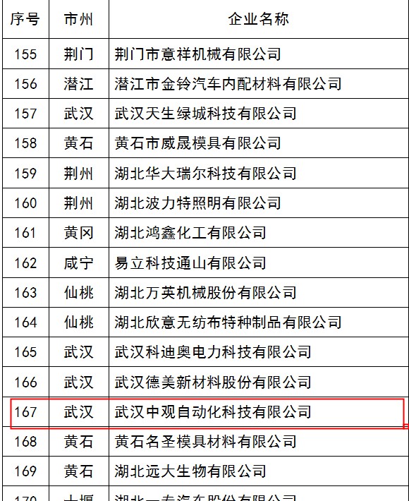 第五批湖北省知識產(chǎn)權(quán)示范建設(shè)企業(yè)，中觀榜上有名。