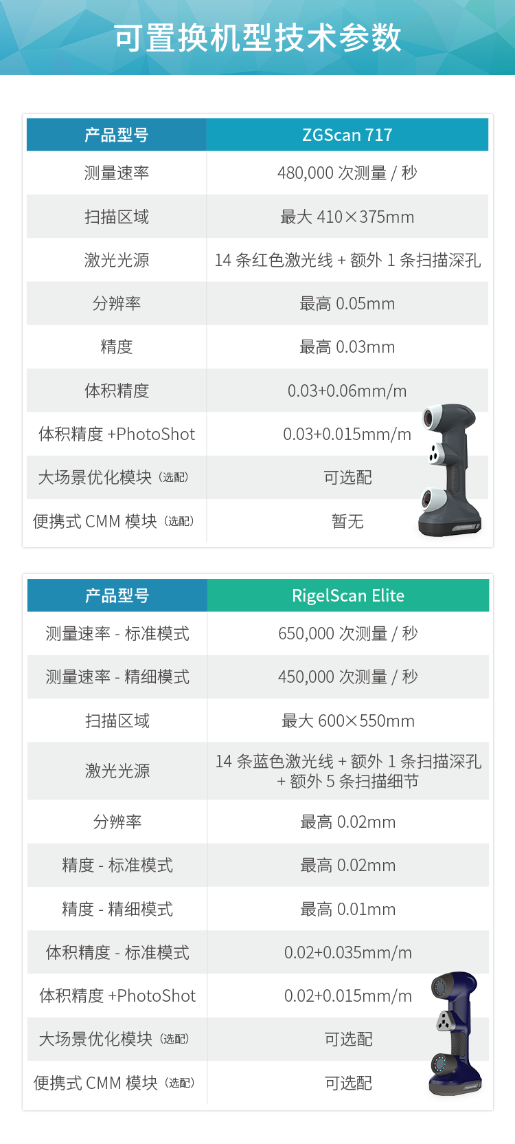 中觀2020新機置換計劃