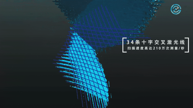 全球第一款全無(wú)線跟蹤掃描儀——HyperScan Plus