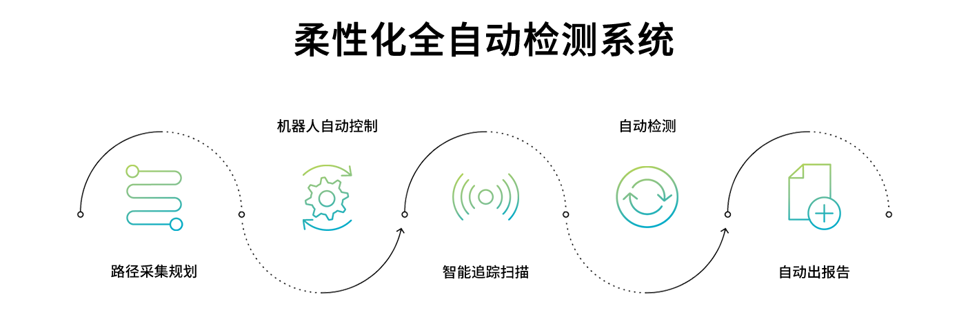 AutoMetric自動化檢測流程
