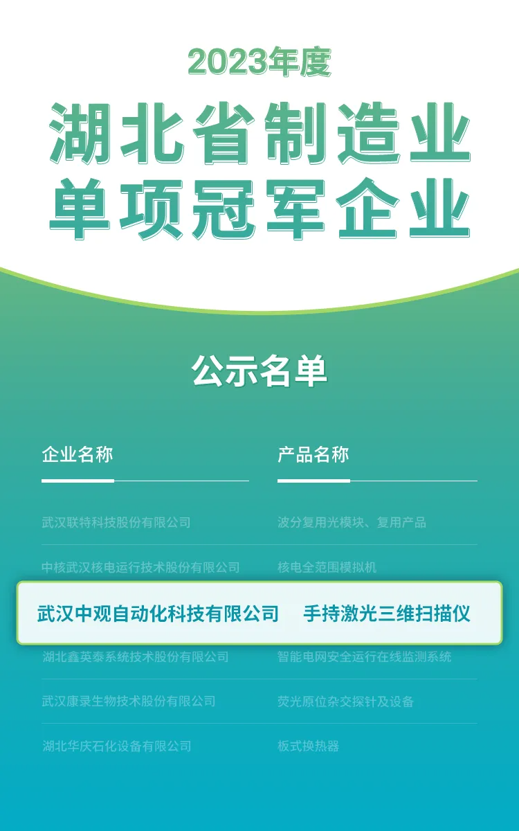 2023年度湖北省制造業(yè)單項冠軍企業(yè)