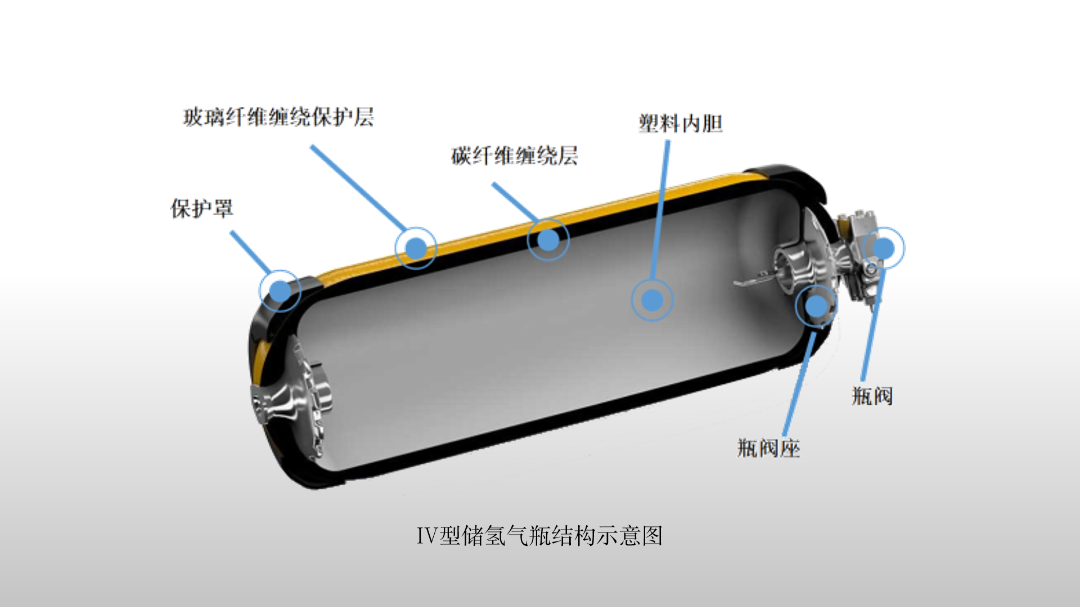 三維掃描儀在氫能汽車領域的更多延伸應用